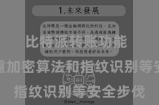 比特派转账功能  包括多重加密算法和指纹识别等安全步伐